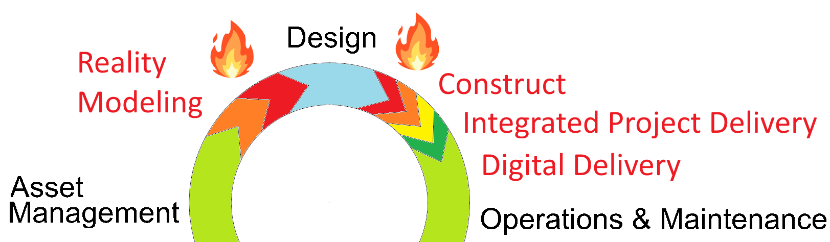 The Future of "Design"